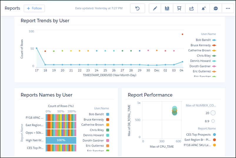 Salesforce Event Monitoring, keep control over your Org 📈! by benahm