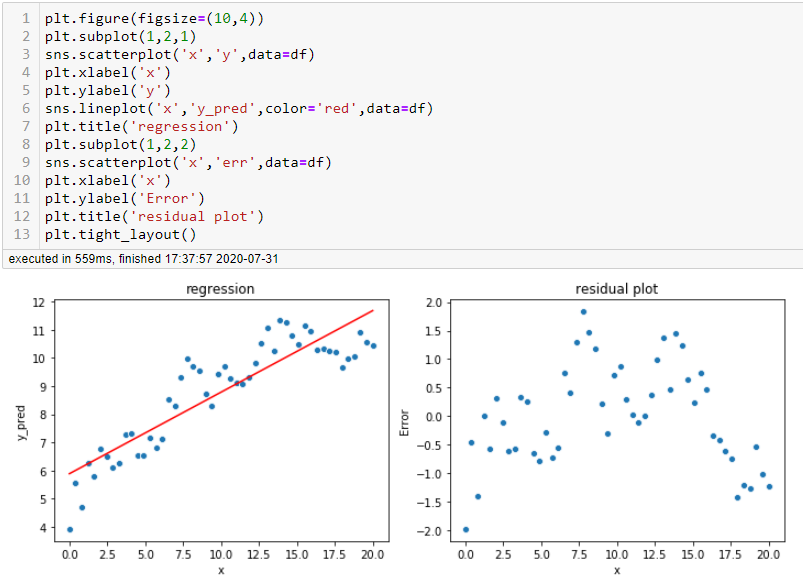 linear regression correlation coefficient python