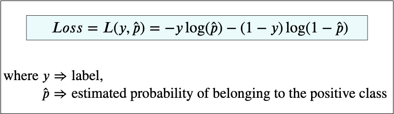 Nothing But Numpy Understanding Creating Binary Classification Neural Networks With Computational Graphs From Scratch By Rafay Khan Towards Data Science