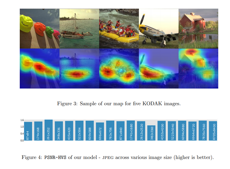 deep learning compression