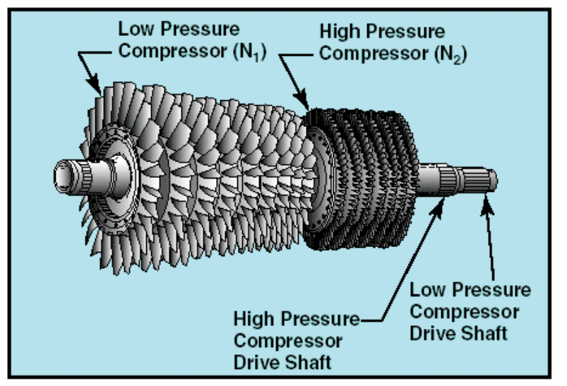 Gas Compressor Types, Sizes and Functions by Helmi Wicaksono