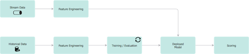 machine learning pipeline tutorial