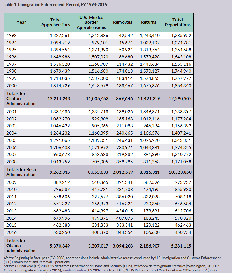 La Sheriff Salary Chart