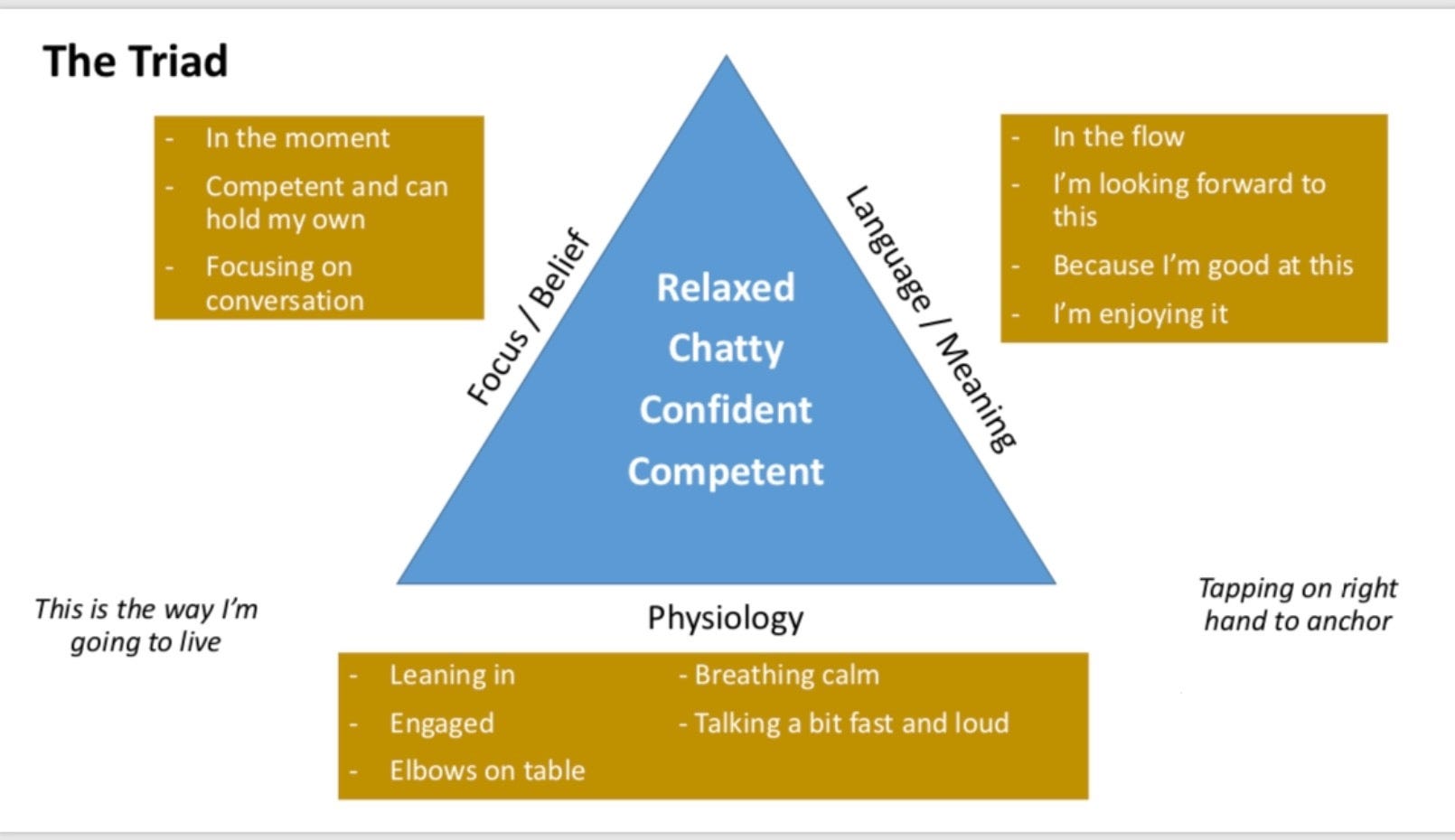 What A Year of Tony Robbins Performance Coaching Looks