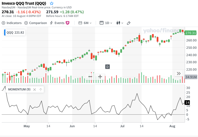 Python Trading Toolbox Step Up Your Charts With Indicator Subplots By Stefano Basurto Towards Data Science