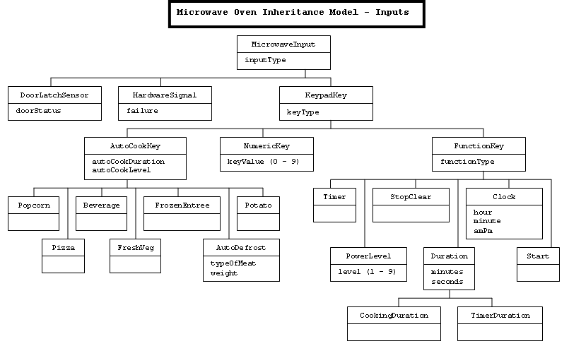Five Models for Making Sense of Complex Systems - Christina Wodtke - Medium