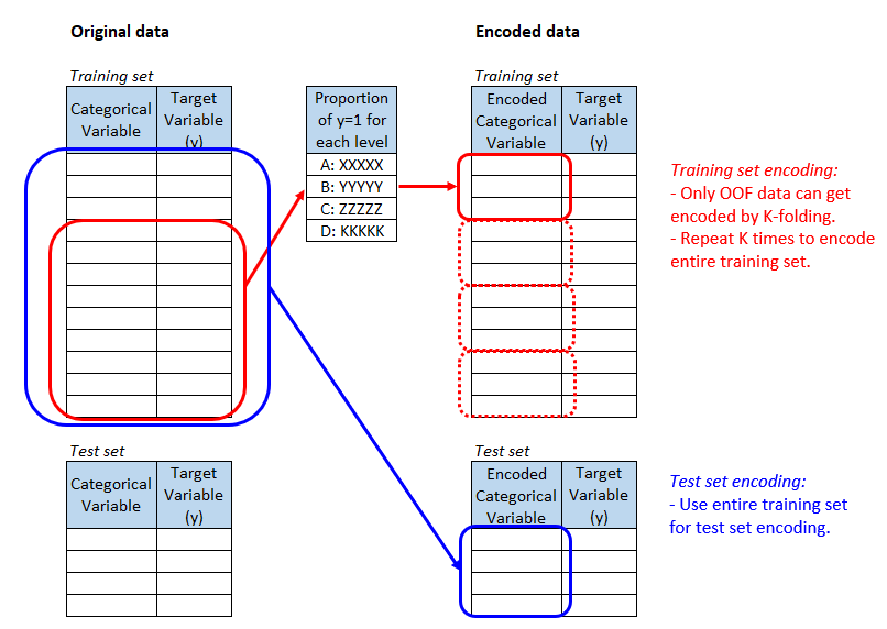 Catalog Of Variable Transformations To Make Your Model Work Better By Moto Dei Towards Data Science