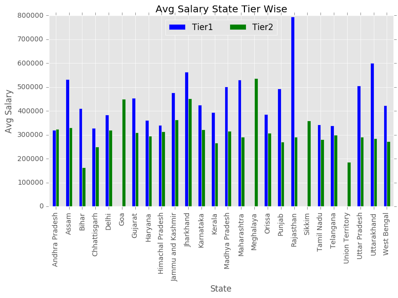 Decoding Indian Markets Salaries Mayank Satnalika Medium