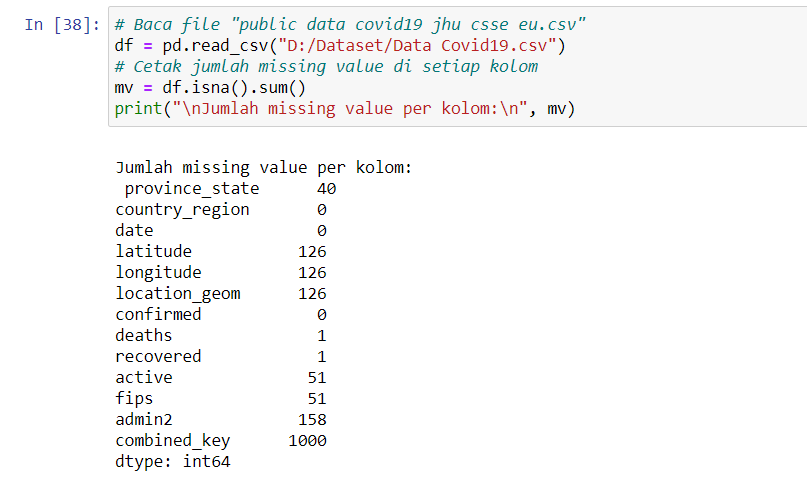 Data Manipulation With Pandas Part 1 By Bihaqi Al Rafik Medium