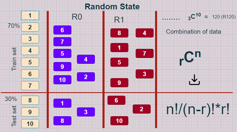 What is Random State in Machine Learning? | by Shanta Aryal | Analytics