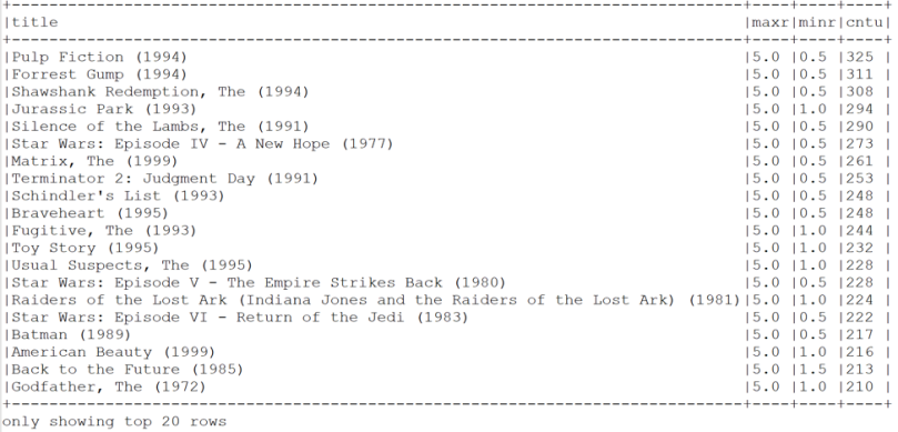 als model machine learning