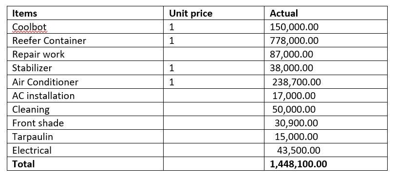 We happy few generator room key lyrics We happy few generator room key lyrics