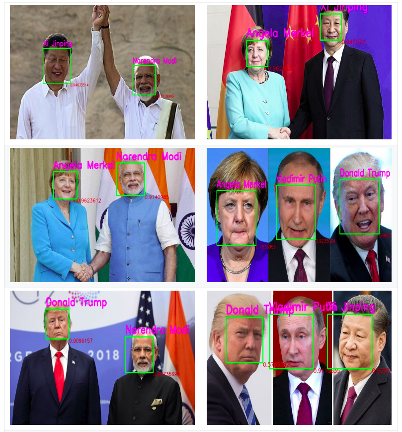 Face Recognition with VGGFace in Keras. Analytics Vidhya Medium