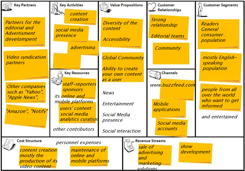 Βuzzfeed: Introducing the strategy and business model of a global trend ...