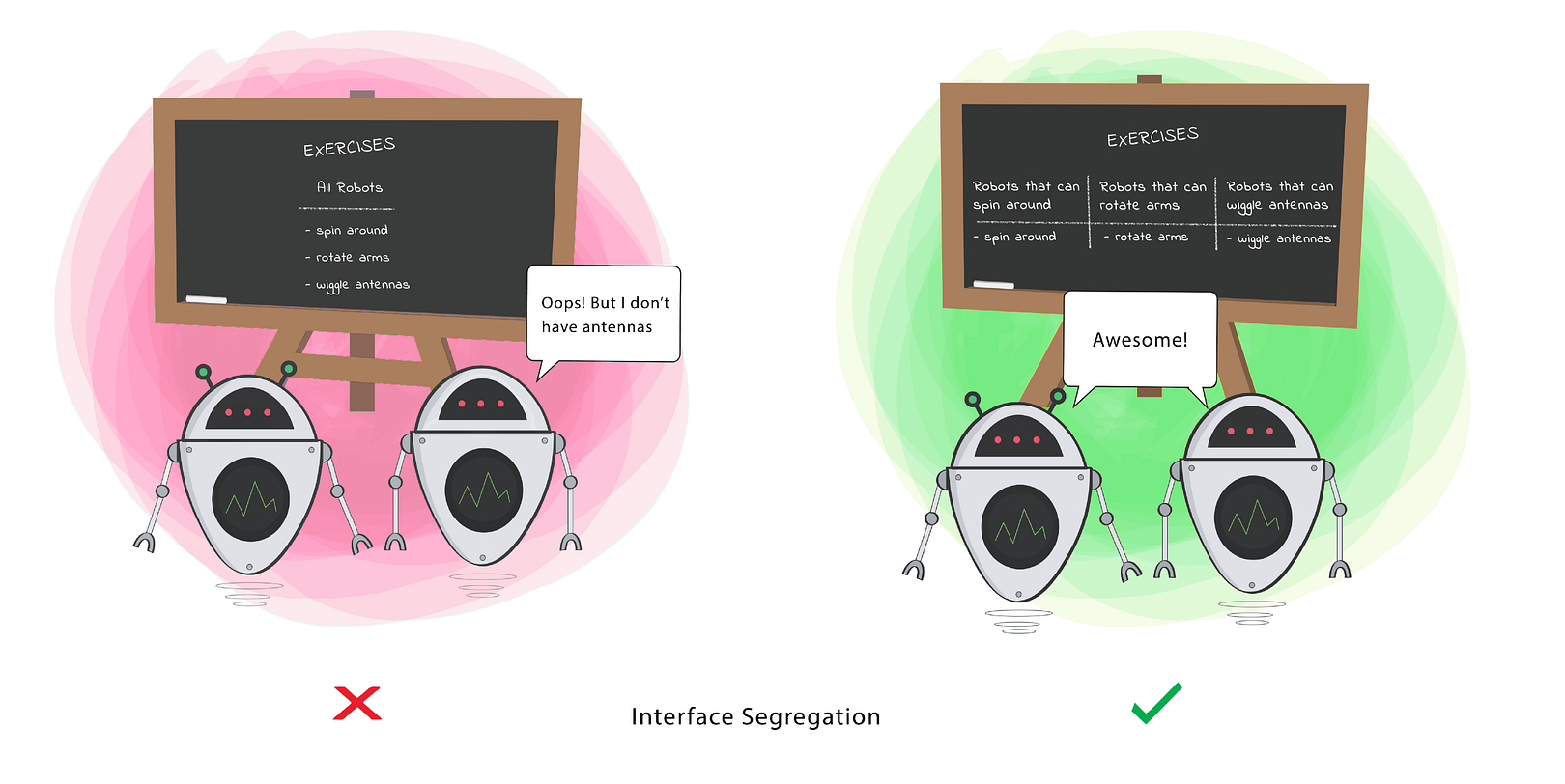 Interface segregation principle