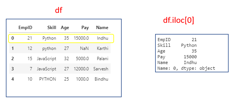 python-dataframe-select-one-or-two-column