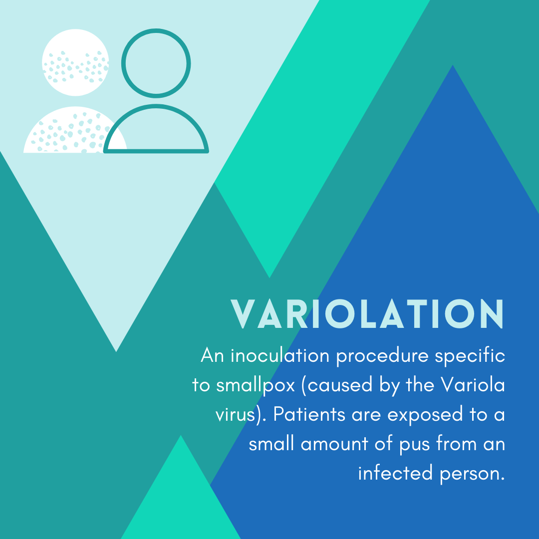 Two simple icons of people on a blue and green geometric background and the definition of variolation. “Variolation: an inoculation procedure specific to smallpox (caused by the Variola virus). Patients are exposed to a small amount of pus from an infected person.”