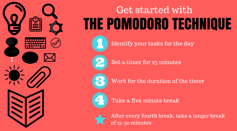 The Pomodoro Technique Is Designed To Help