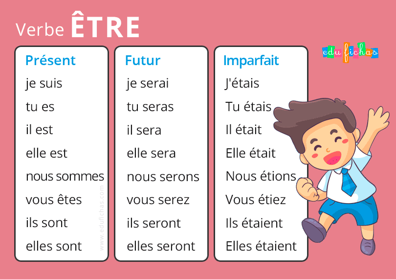 Los Verbos Avoir Y tre En Franc s By Evelin Mora Hern ndez Medium