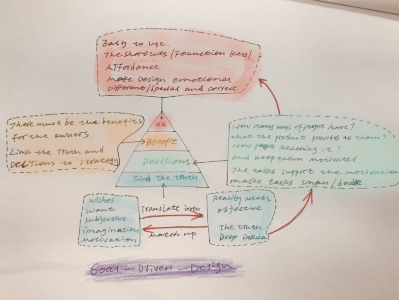 Goal Driven Design. We are always looking for an… by Jerry Bai