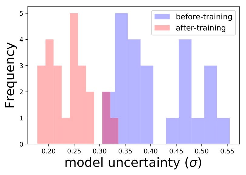 uncertainty using interpret