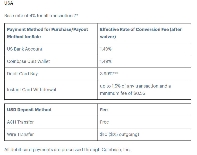 Coinbase Pro Vs Gemini Fees / Gemini Vs Coinbase 2021 Choosing The Exchange For You Compare Before Buying / One of the most critical aspects that you must keep in mind while making a trade is the fees you are paying for the trade.