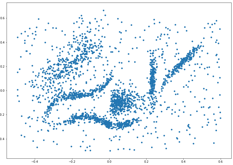 Clustering con DBSCAN y HDBSCAN con Python y sus hiperparámetros en ...