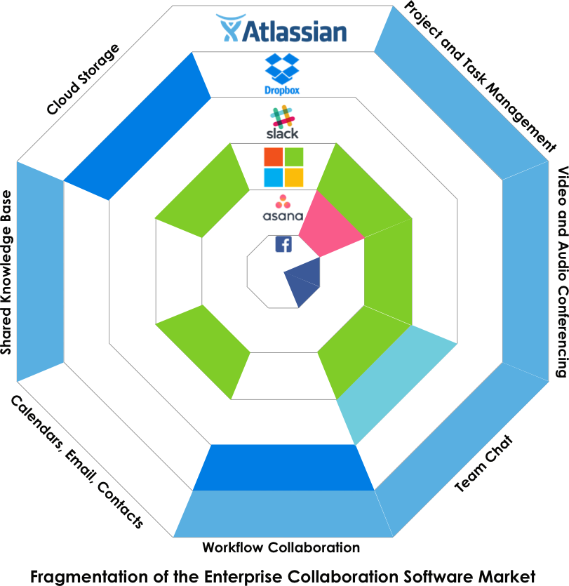 Atlassian office locations