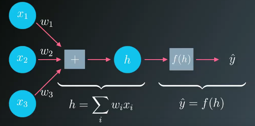 Gradient Descent Python Example – JVTP
