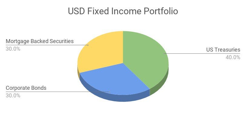 btc didmeniniai platintojai inc