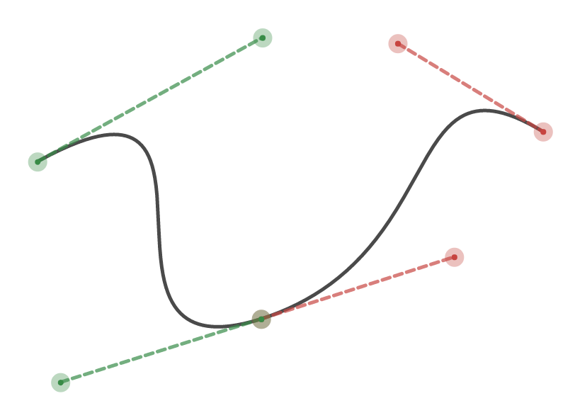 Cubic Bezier Curves with SVG Paths | by Joshua Bragg | Medium - 图7