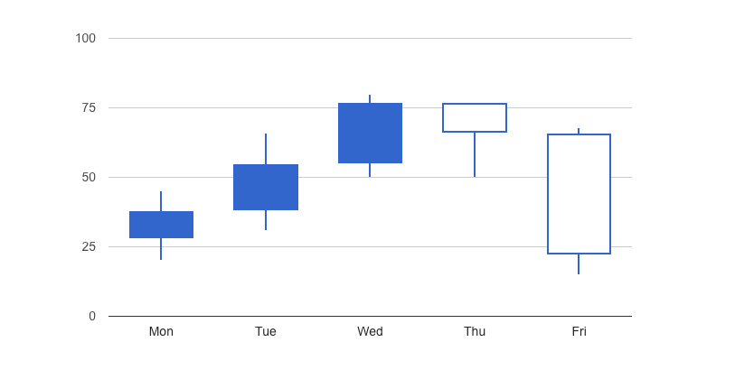 Google Charts Filemaker