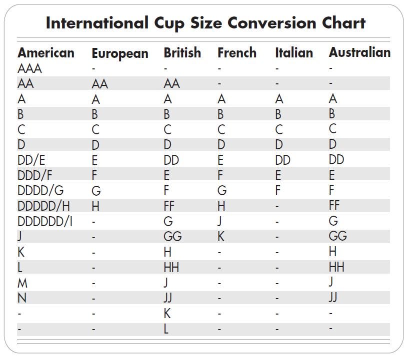 Bra Cup Conversion Chart