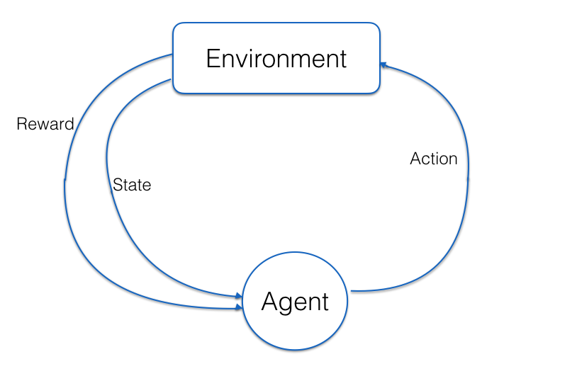 predicting buying behavior using machine learning