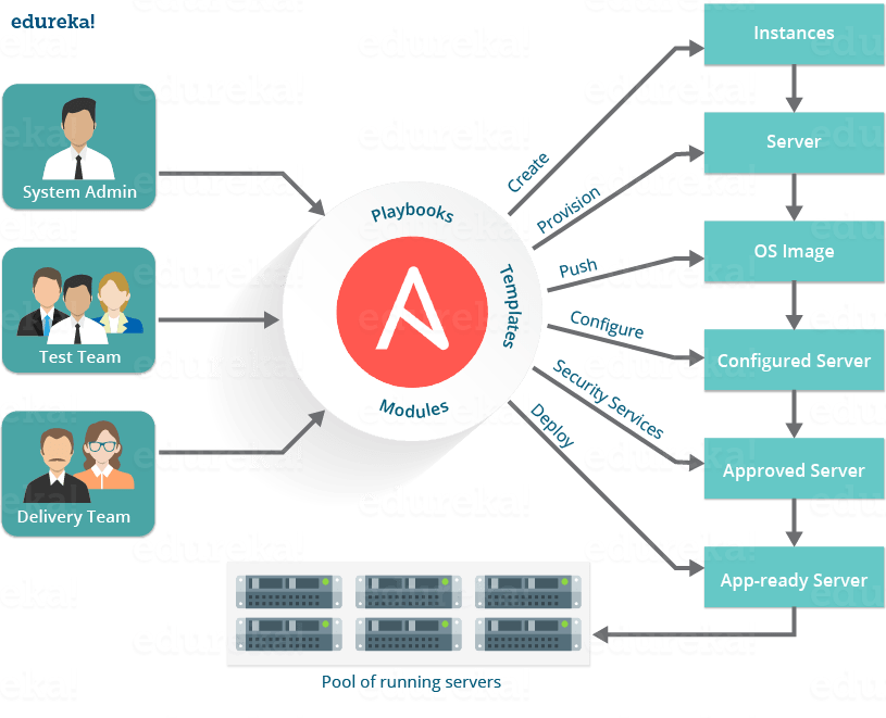 Konsep Dasar Ansible. Konsep Dasar Dari Ansible | by Prasta Maha ...