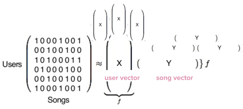 spotify machine learning