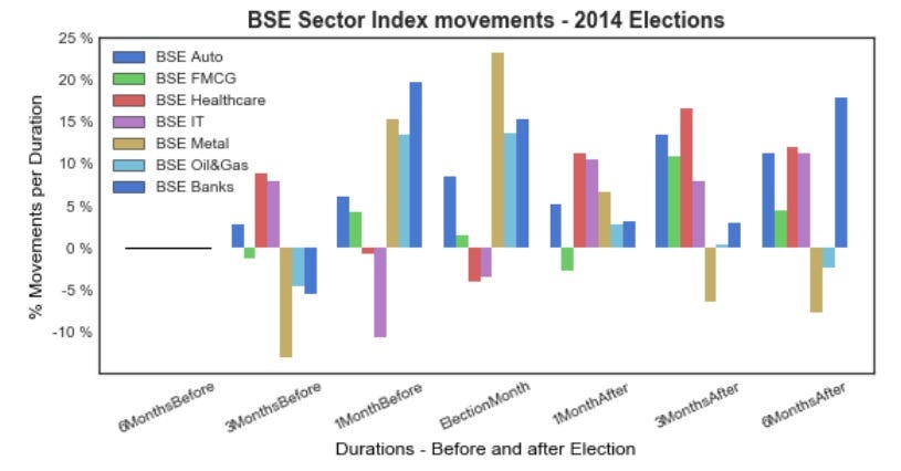 Bse Metal Index Chart