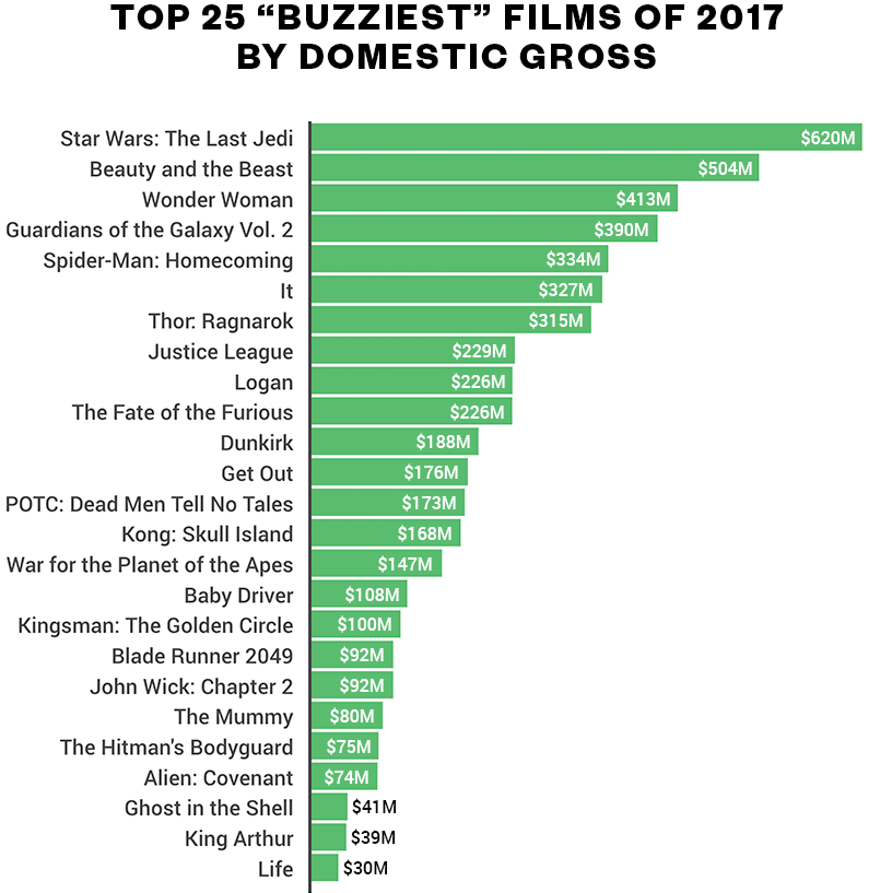 Box Office Diversity Report 2018 Movie Time Guru