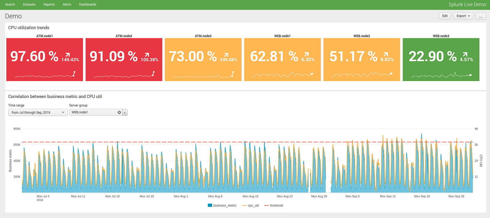 Splunk Episode 3. The One with JS and CSS by Nikolay Ryabykh Medium
