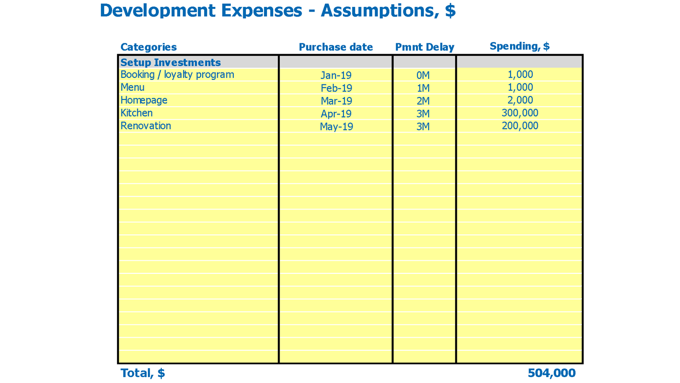 Coffee shop financial statements pdf picture