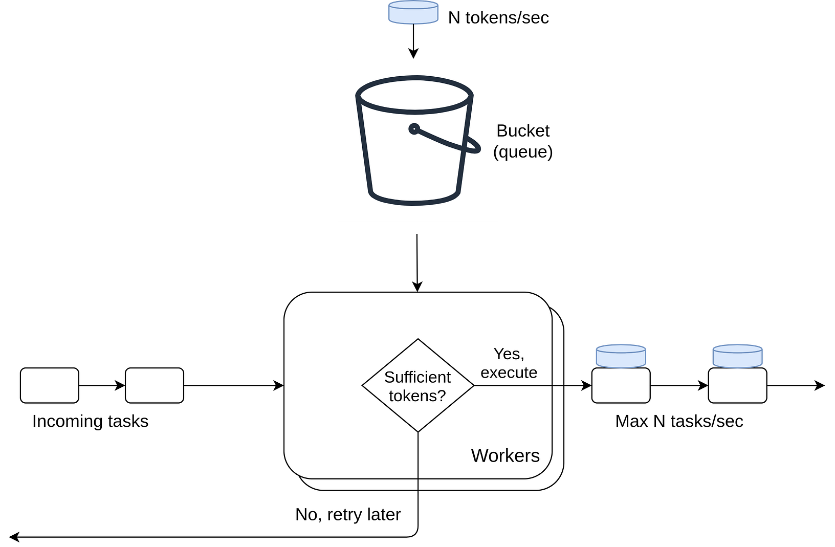 Celery throttling — setting rate limit for queues Analytics Vidhya