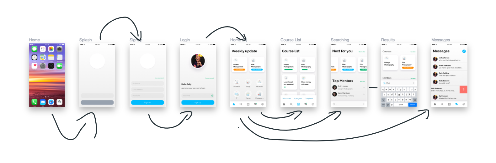 Invision App. Prototyping, feedback, working… by Chris Baranowicz