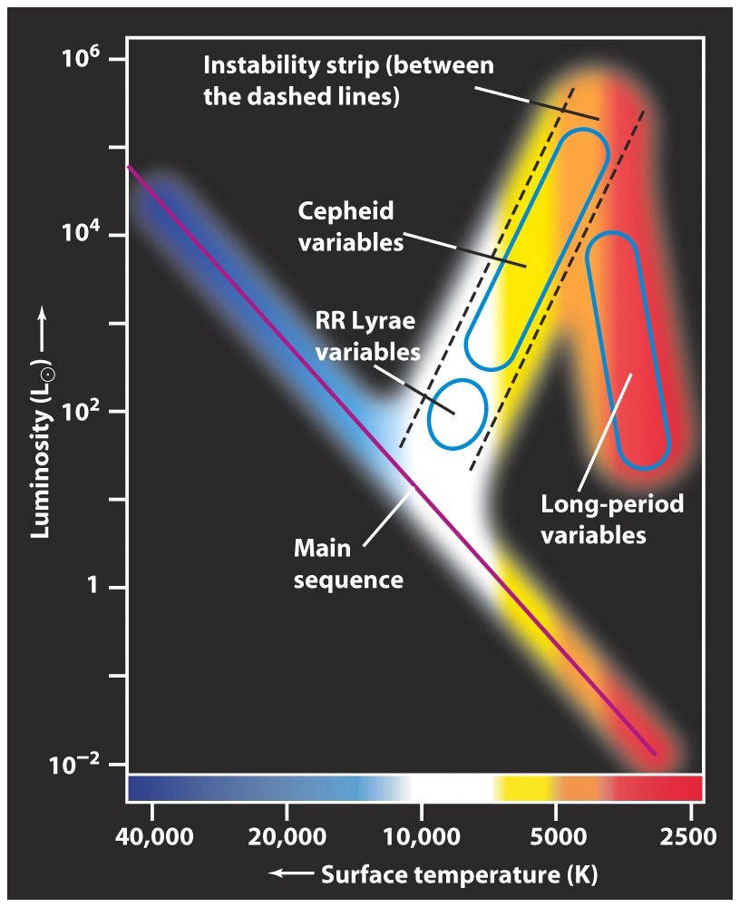 A Quale Costellazione Appartiene La Stella Polare