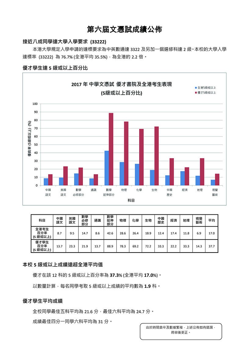 名校的dse成績 每年放榜後 Dse 會考 傳媒都會報導各名校狀元人數 亦係一般人判斷名校嘅第一 By Lionel Sun Medium