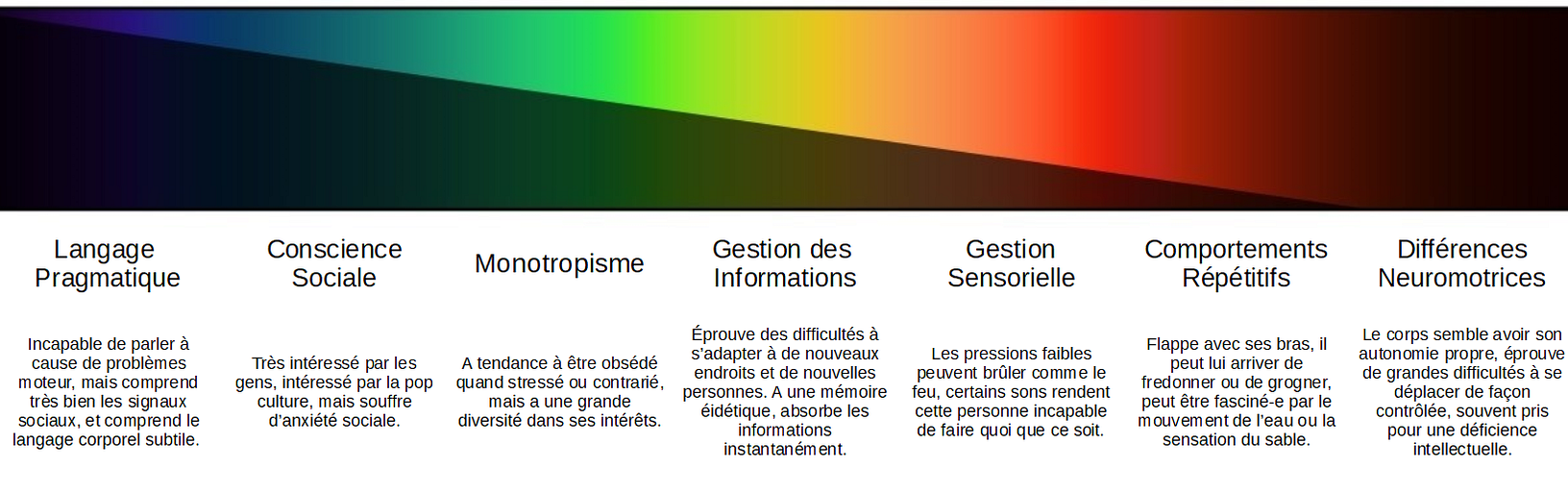 Que Peut-on Dire De Ces Formats D'image Pix