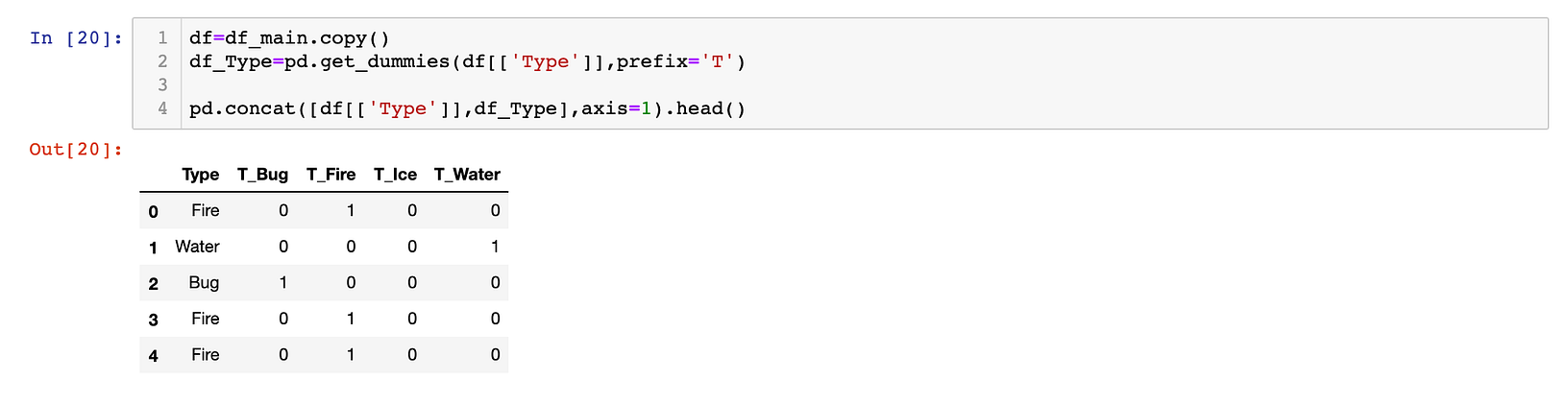 How to Encode Categorical Data. 12 different encoding techniques from ...