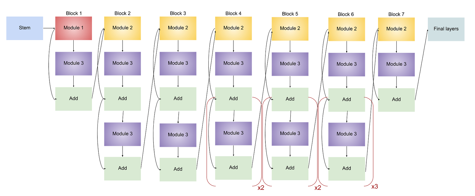 Complete Architectural Details Of All EfficientNet Models | By Vardan ...