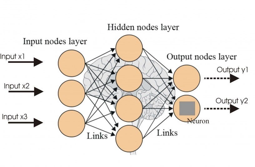 machine learning and artificial neural networks