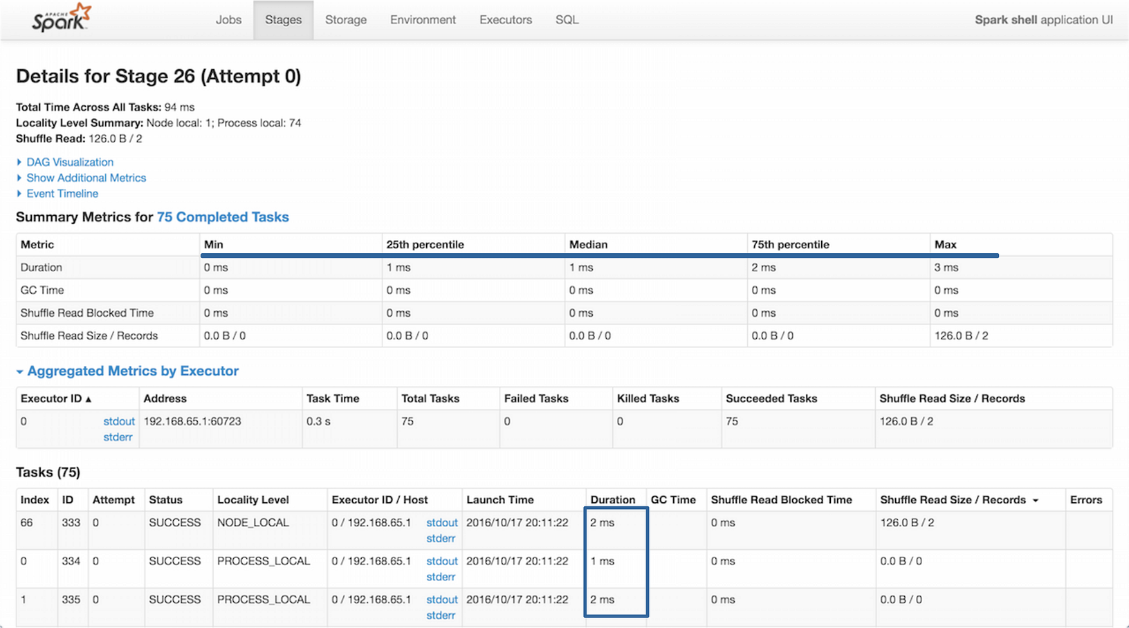 Spark performance tuning from the trenches by Yann Moisan Teads