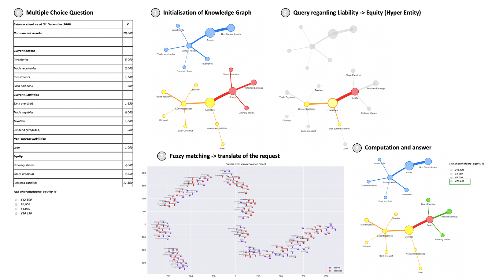 Hacking Financial Statements with Knowledge Graph and ML | by Adrien ...